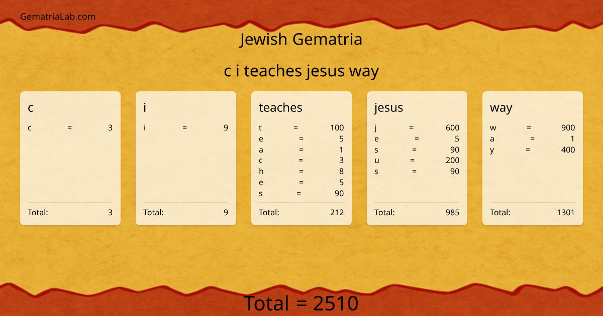 c i teaches jesus way in jewish Gematria